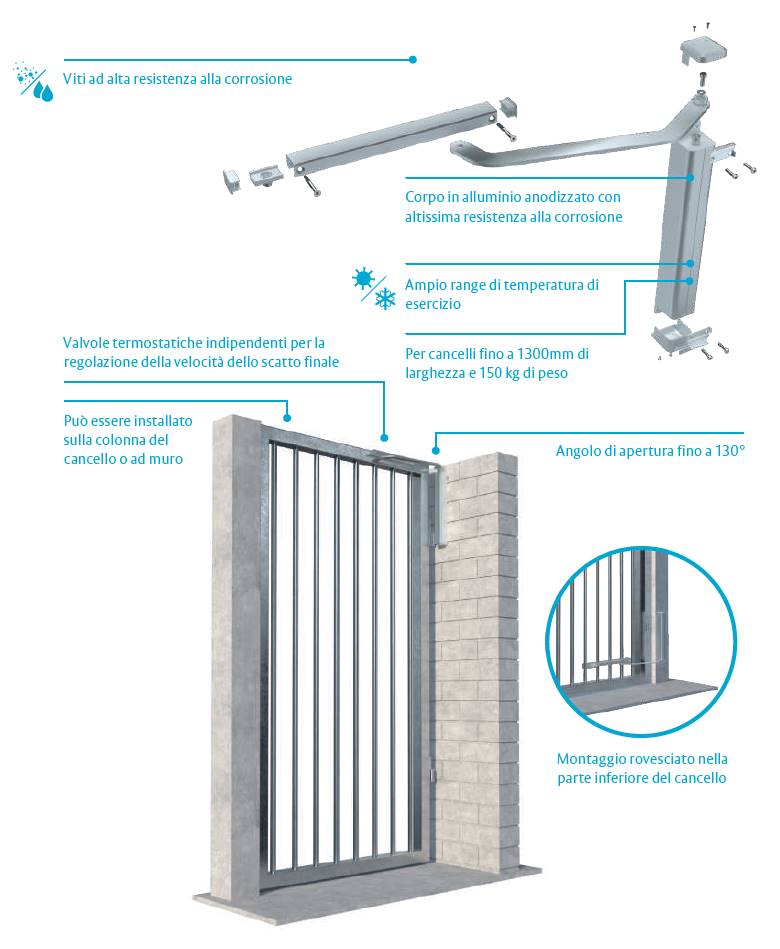 Assa Abloy - Dc630g